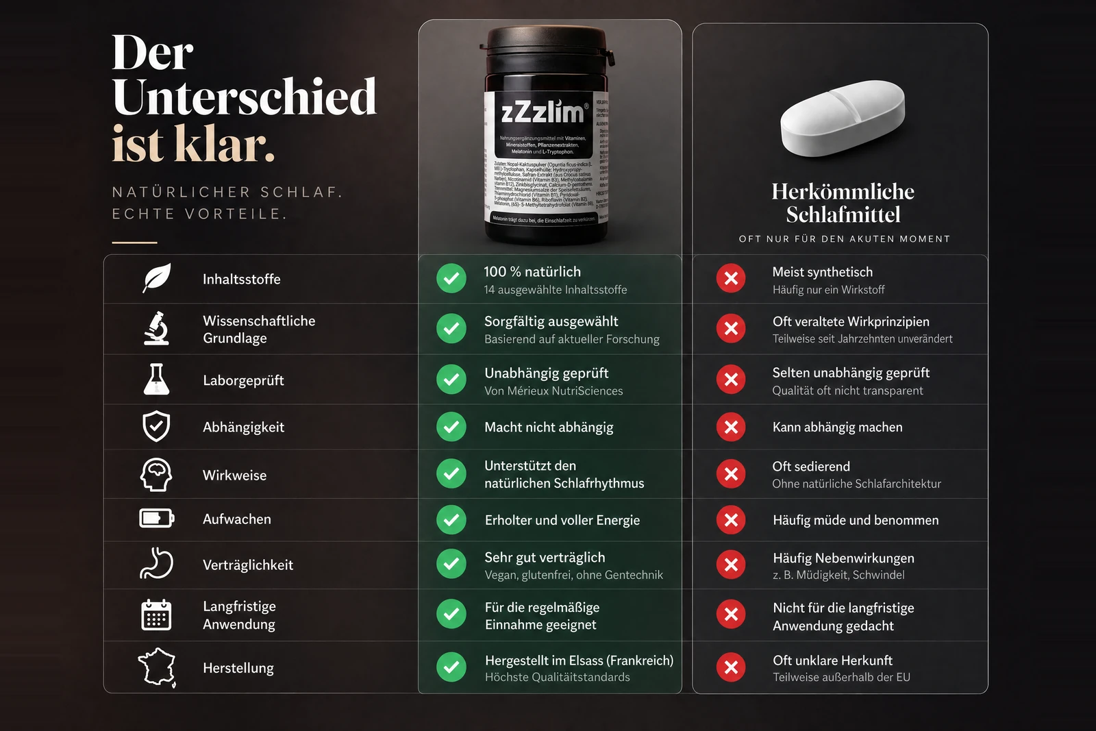 zZzlim® Night Complex